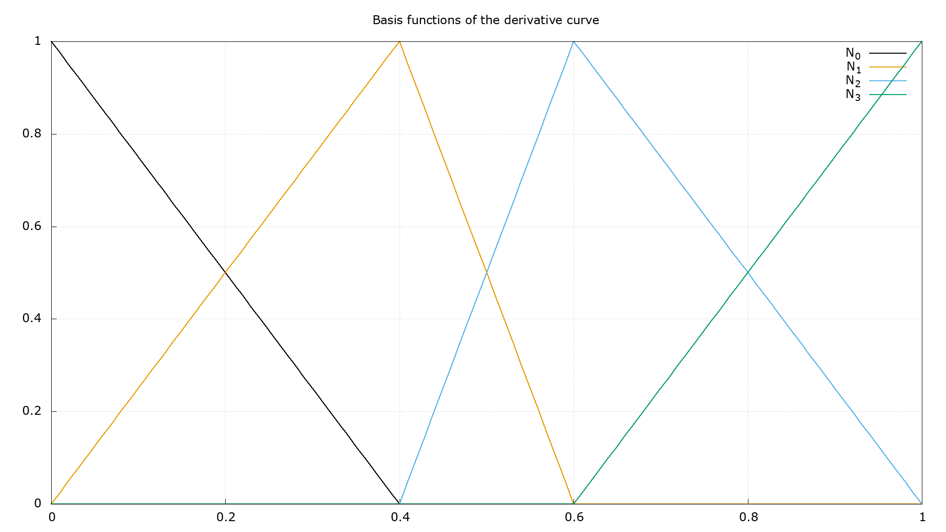 Figure 3.15d